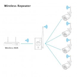 Extender ripetitore Amn router trasmettitore WiFi Nvr telecamere wireless senza fili