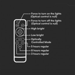 V-TAC Faro LED con Telecomando e Pannello Solare 15W Batteria sostituibile Cavo da 3m Colore Bianco 6400K SKU 7843